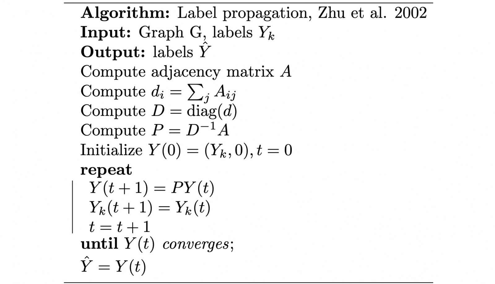 Алгоритм Label Propagation [5].